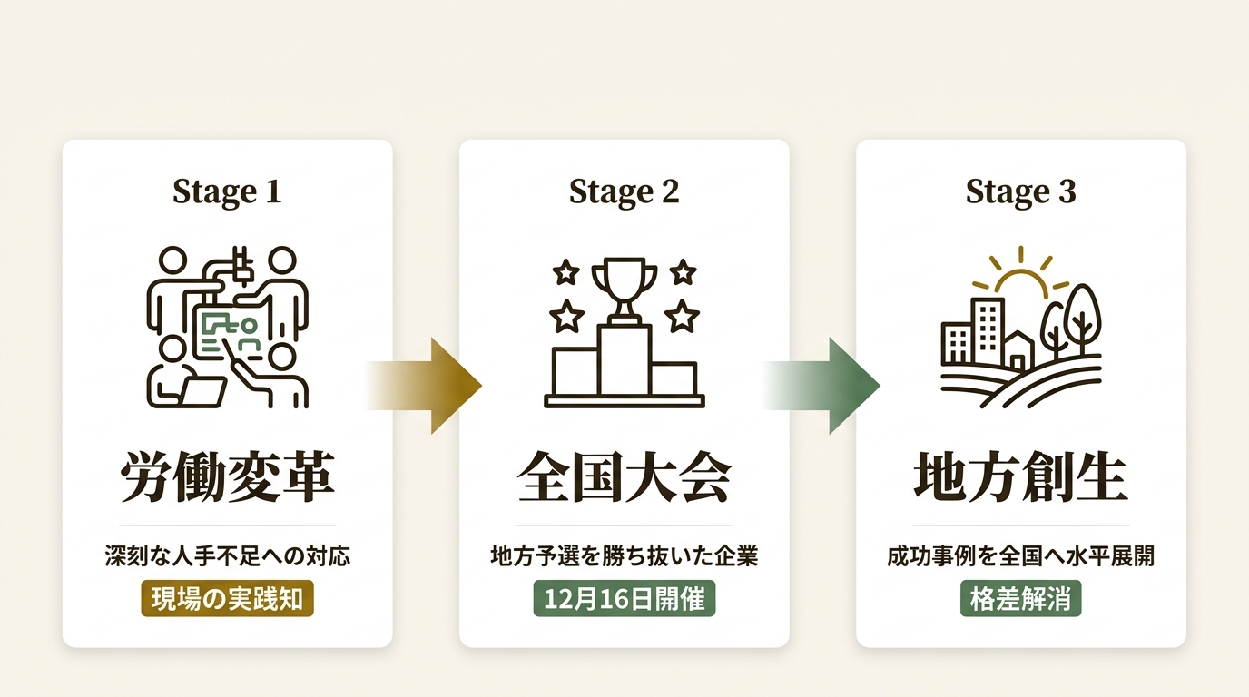 一般社団法人日本デジタルトランスフォーメーション推進協会 ニュース要点の図解