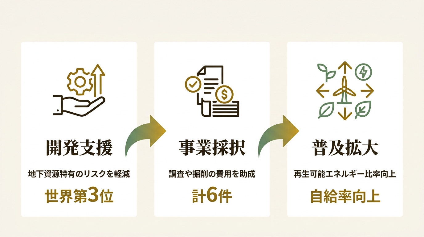 JOGMEC ニュース要点の図解