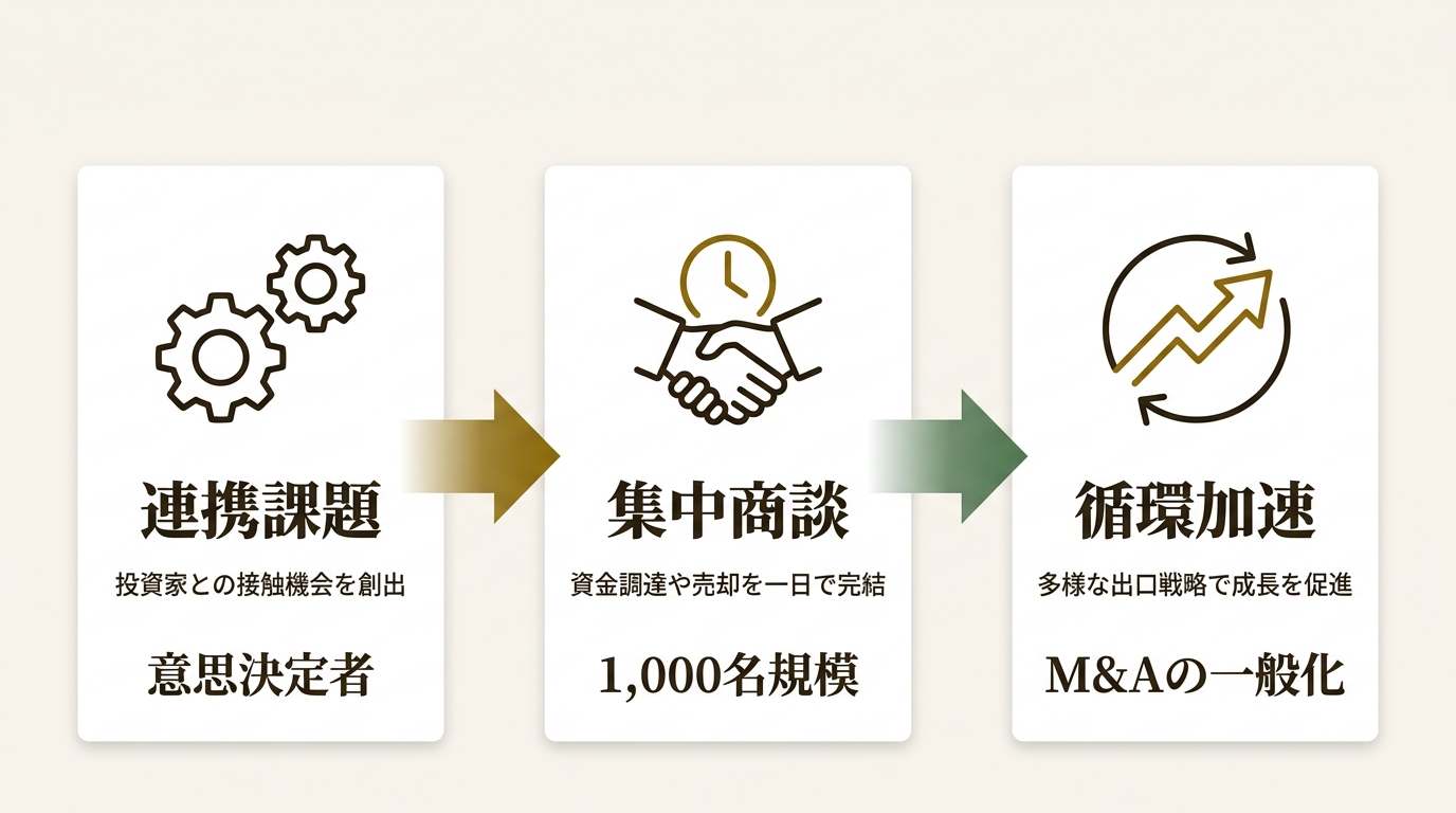 一般社団法人日本スタートアップ支援協会 ニュース要点の図解