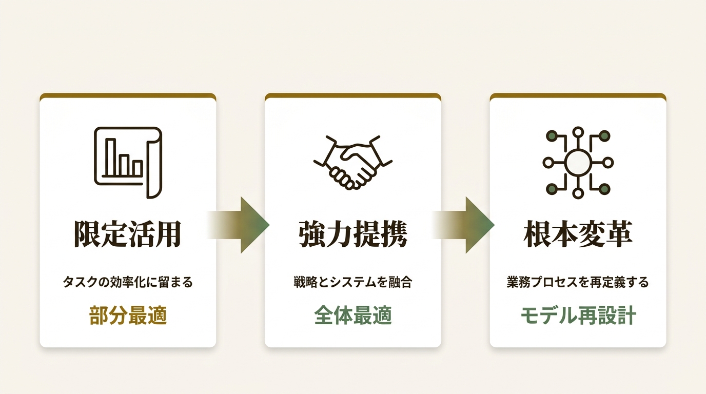 A.T. カーニー株式会社 ニュース要点の図解