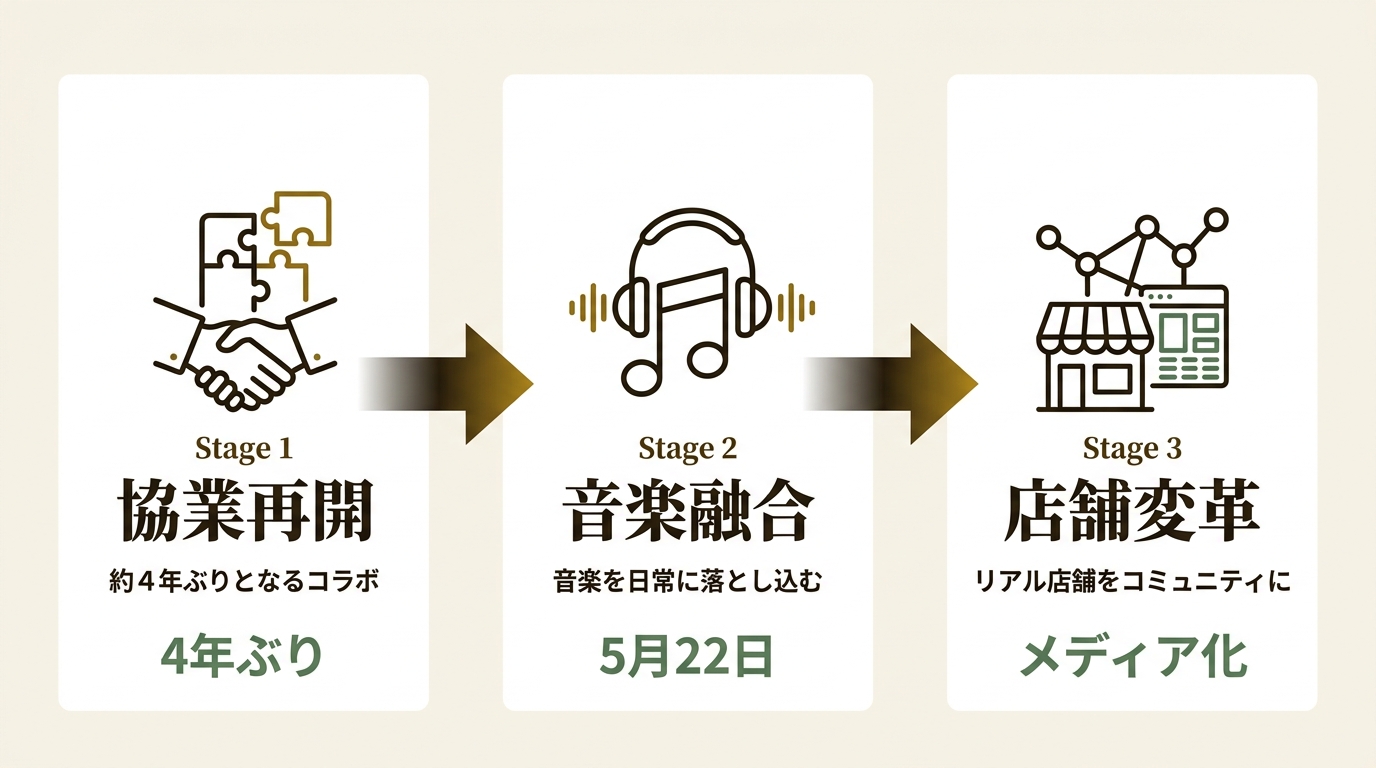 クロステックスポーツ株式会社 ニュース要点の図解