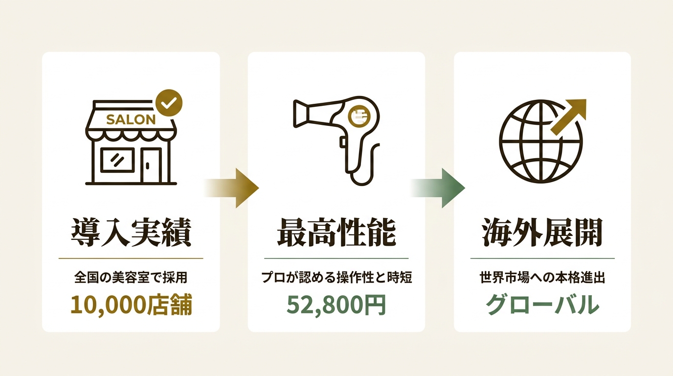 株式会社KINUJO ニュース要点の図解