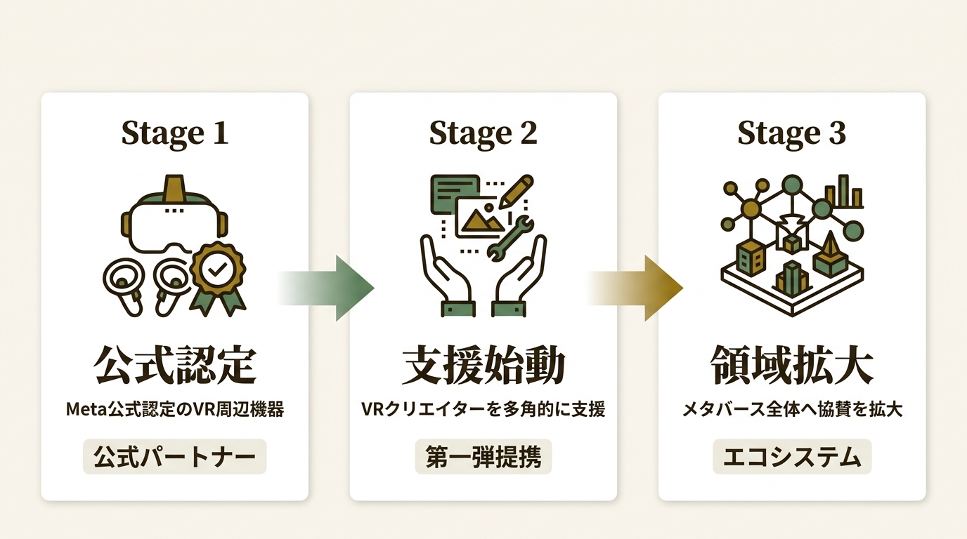 KIWIDESIGN(HONGKONG)LIMITED ニュース要点の図解