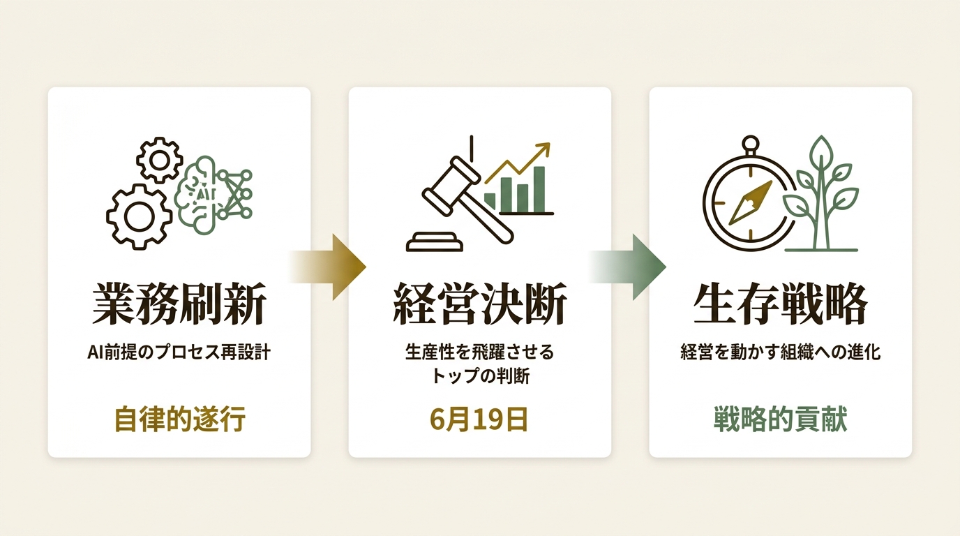 株式会社LayerX ニュース要点の図解