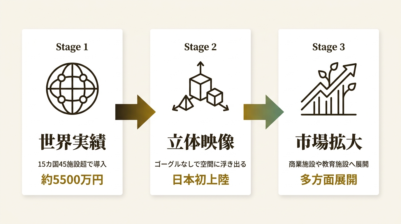 株式会社LOCAL STARS ニュース要点の図解
