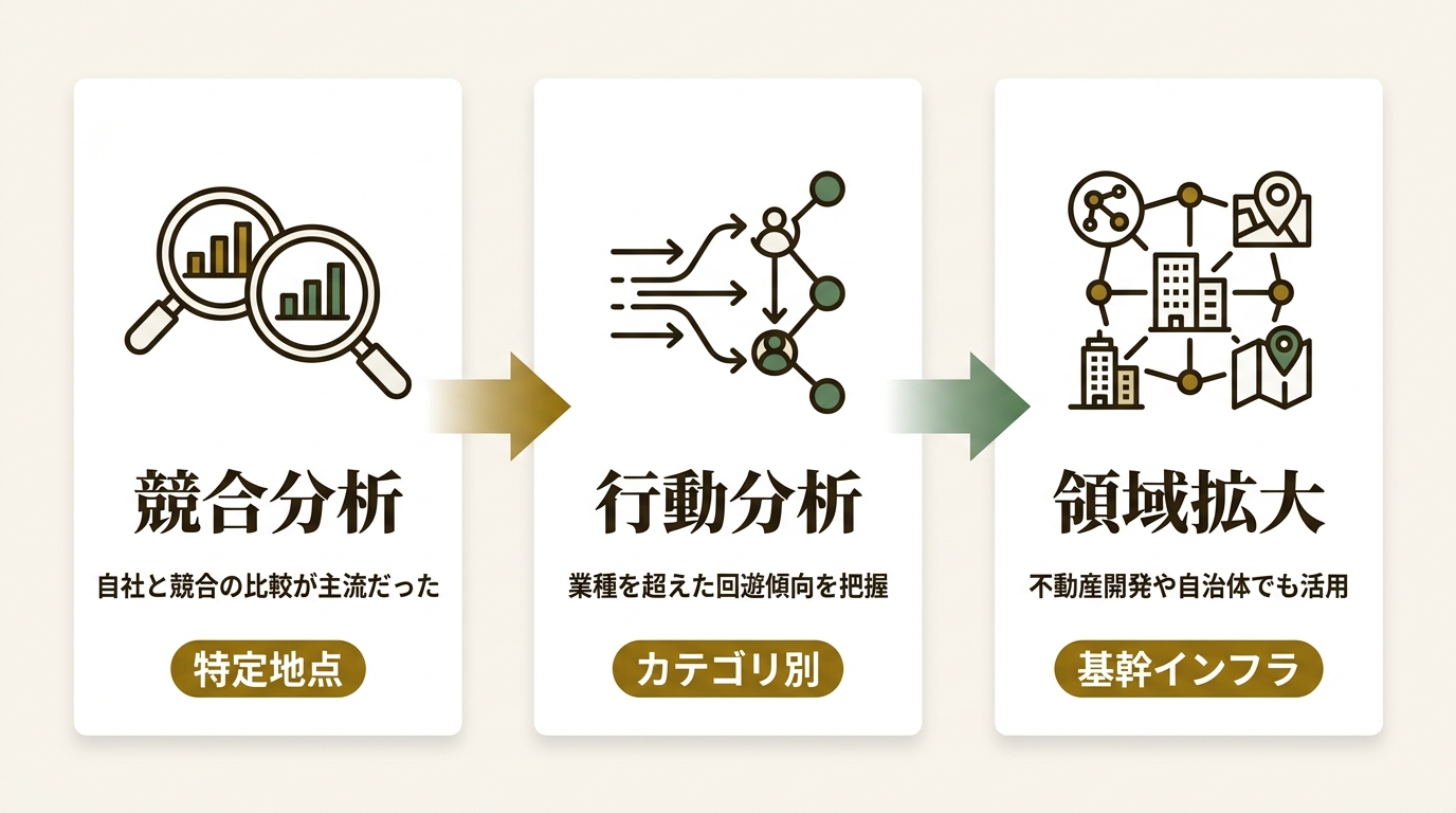 Location AI株式会社 ニュース要点の図解