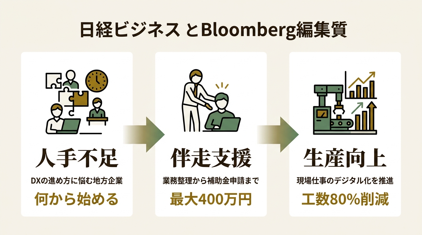 monoDuki LLC. ニュース要点の図解