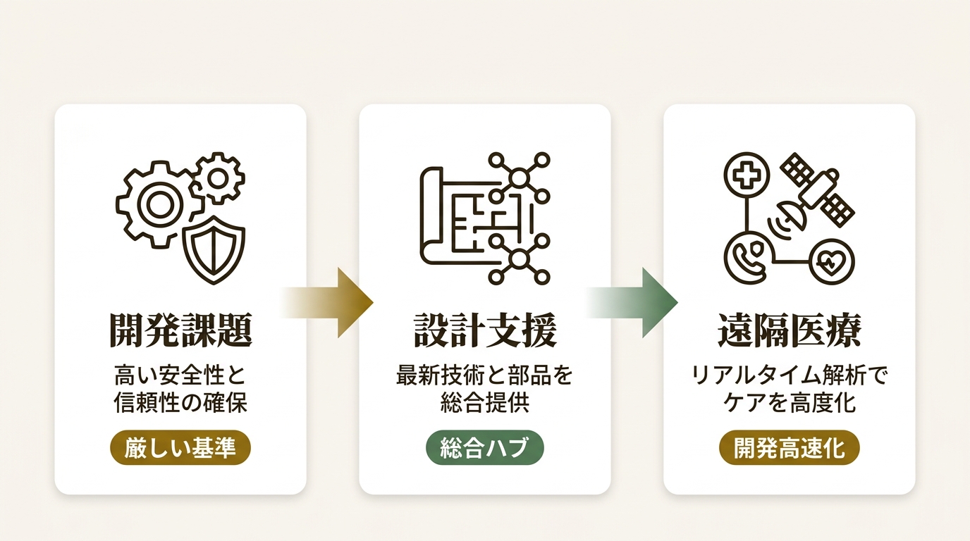 Mouser Electronics, Inc. ニュース要点の図解