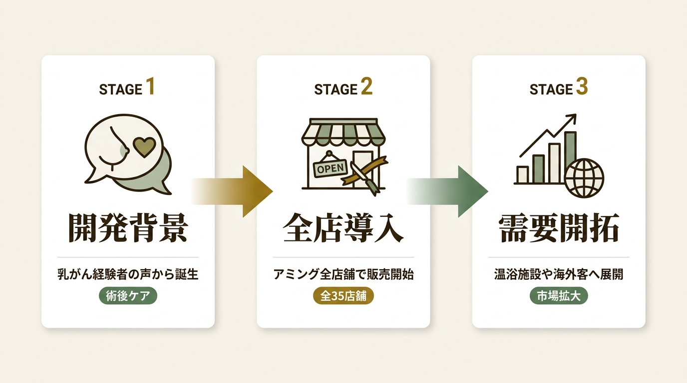 muneposi ニュース要点の図解