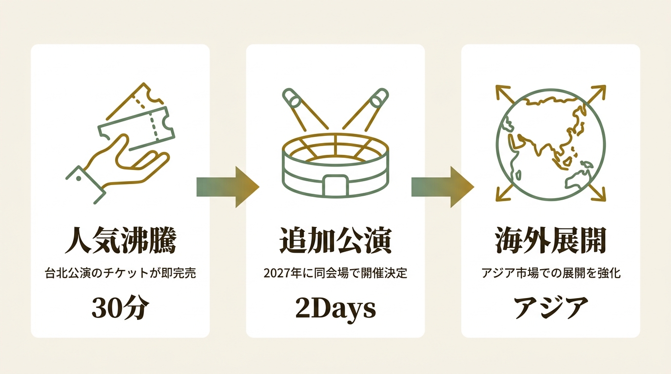MYHM ENTERTAINMENT, Co. LTD. ニュース要点の図解
