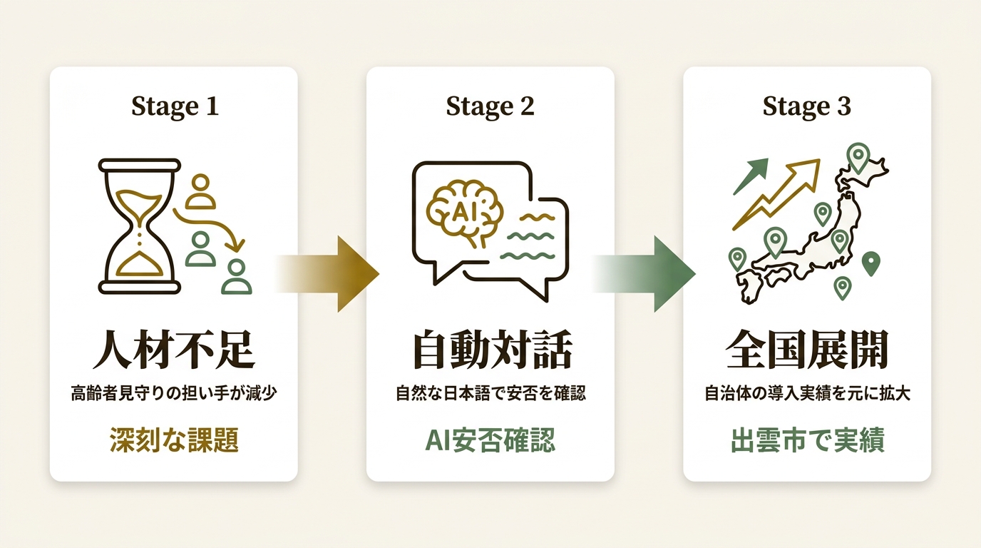 NAVER Cloud Corp. ニュース要点の図解