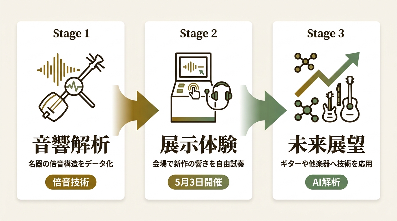 newhill.co ニュース要点の図解