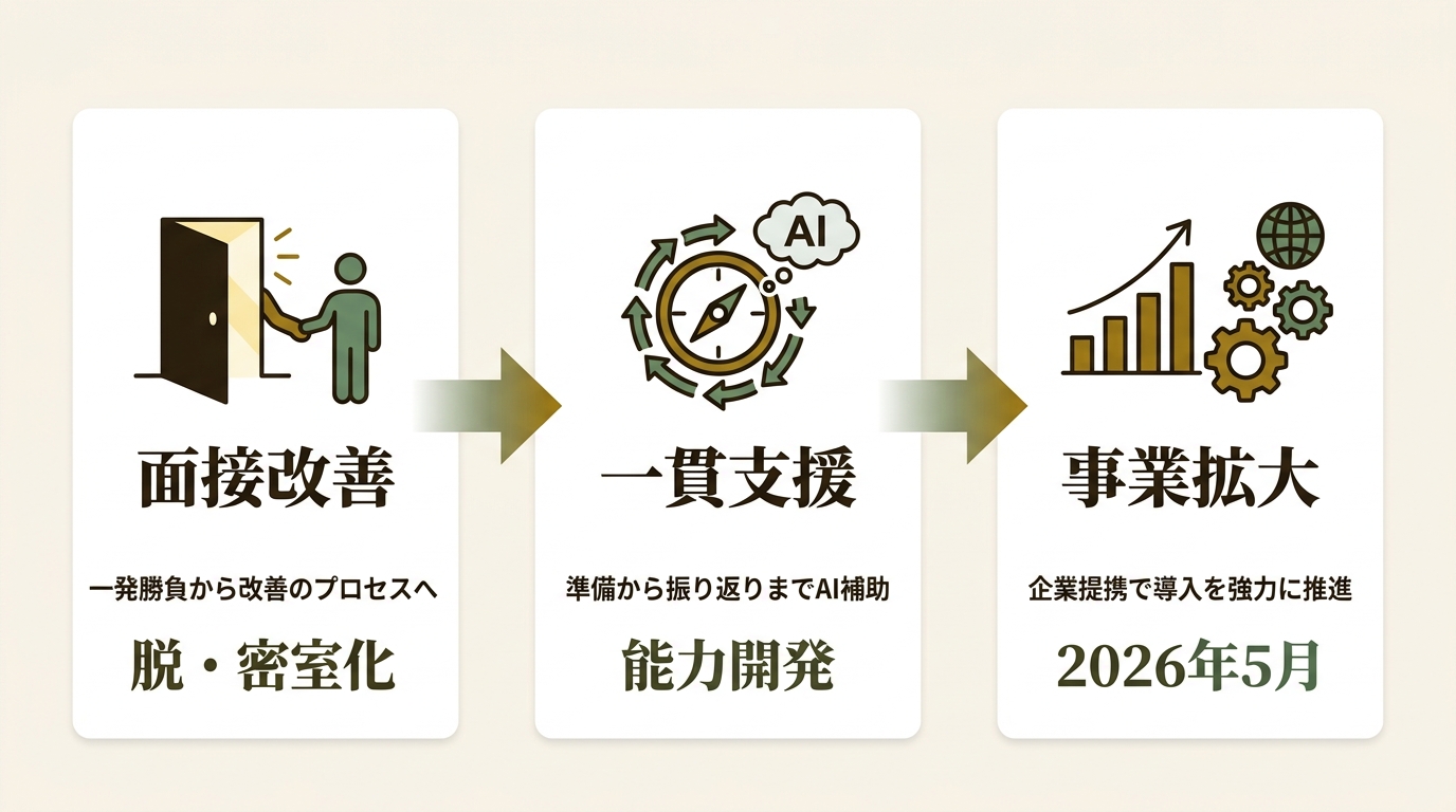 株式会社NEXT STANDARDS ニュース要点の図解