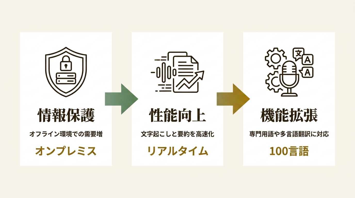 Nishika株式会社 ニュース要点の図解