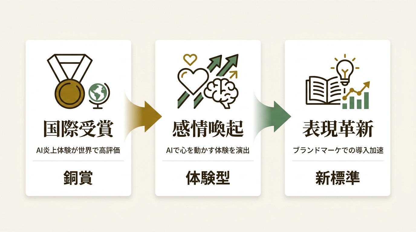 no plan株式会社 ニュース要点の図解