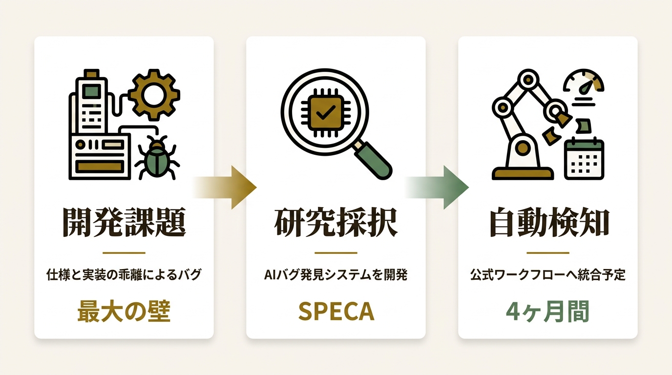 一般社団法人 Nyx Foundation ニュース要点の図解