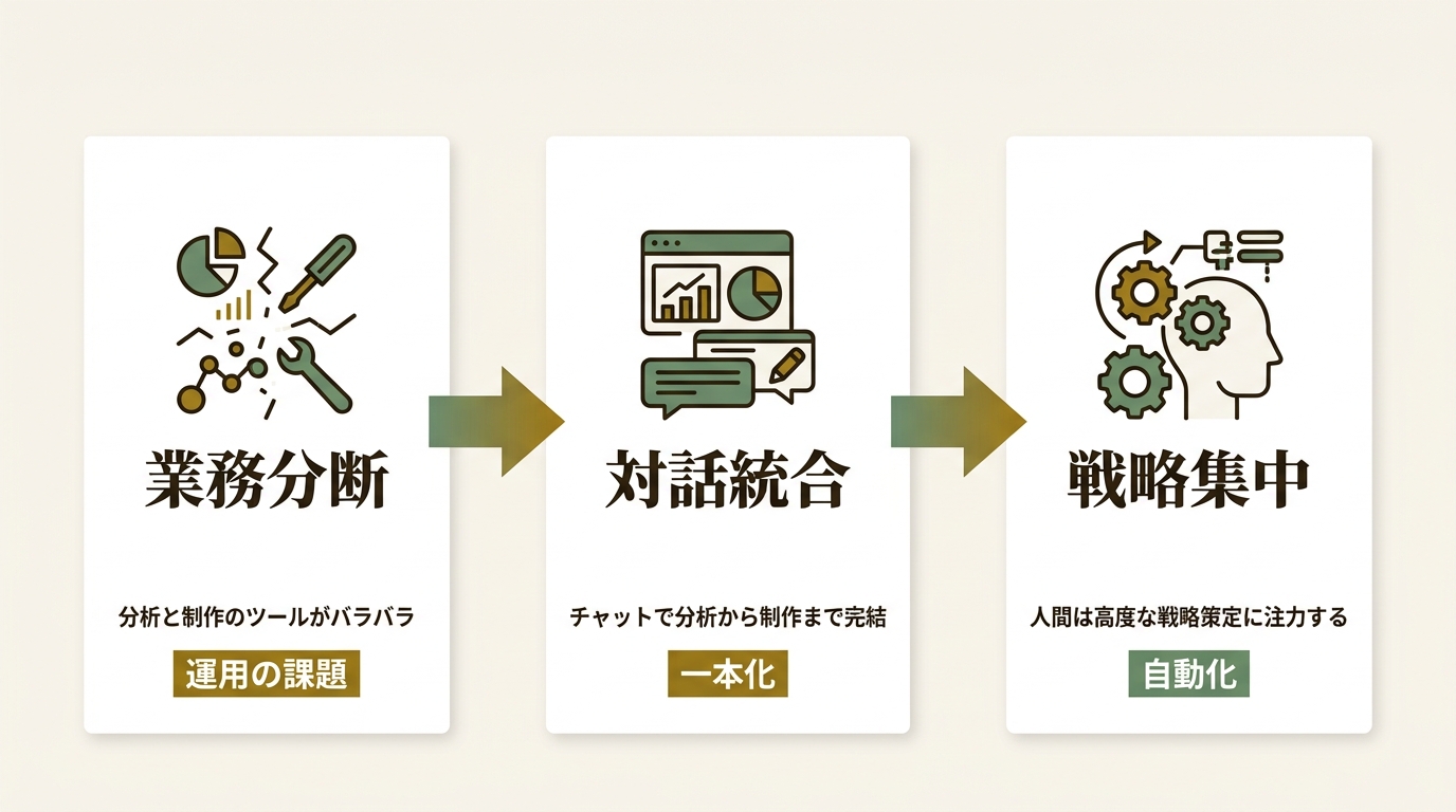 Omneky Inc. ニュース要点の図解