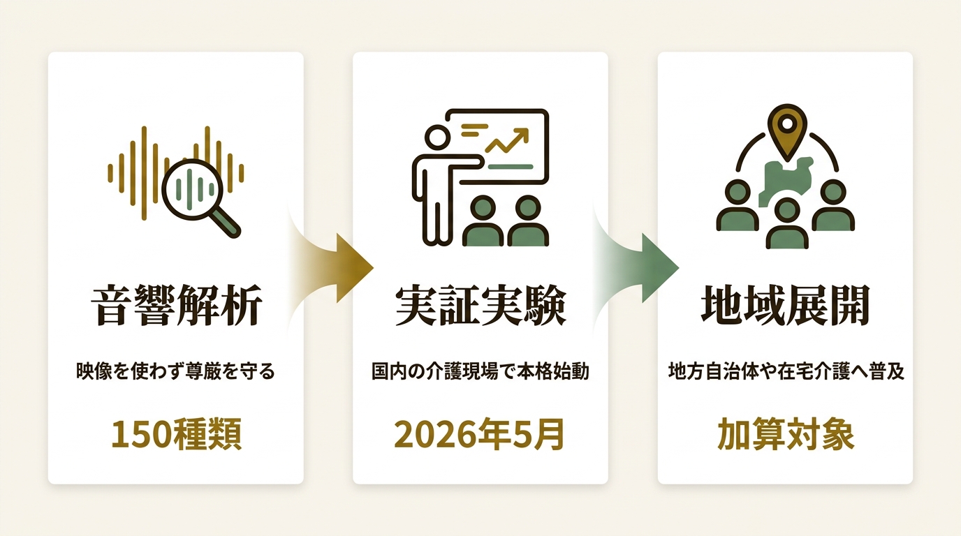 ORIKIO ニュース要点の図解