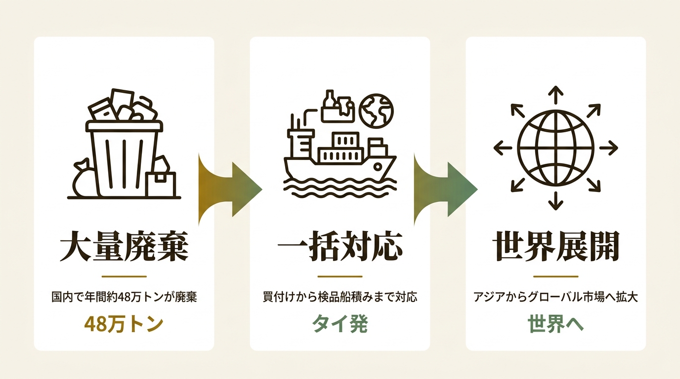Pacific Quality Control Center Ltd ニュース要点の図解