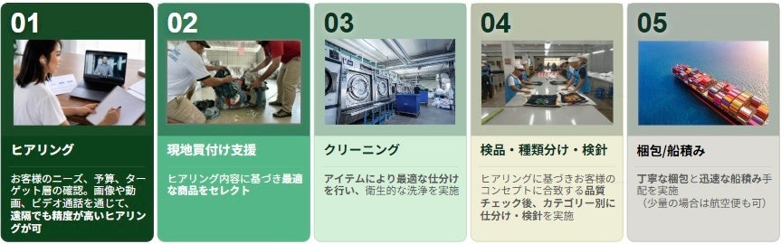 Pacific Quality Control Center Ltd