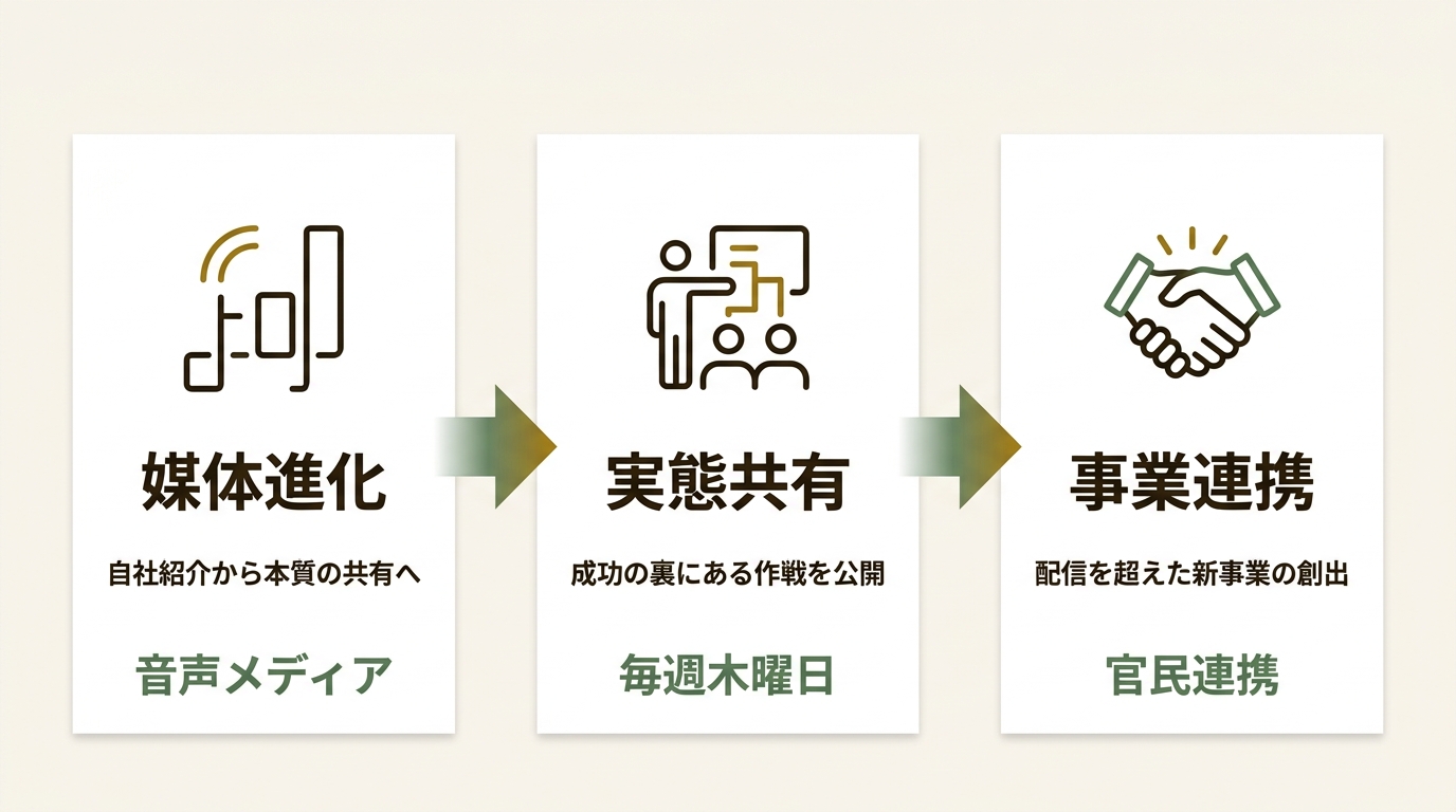 合同会社野村事務所 ニュース要点の図解