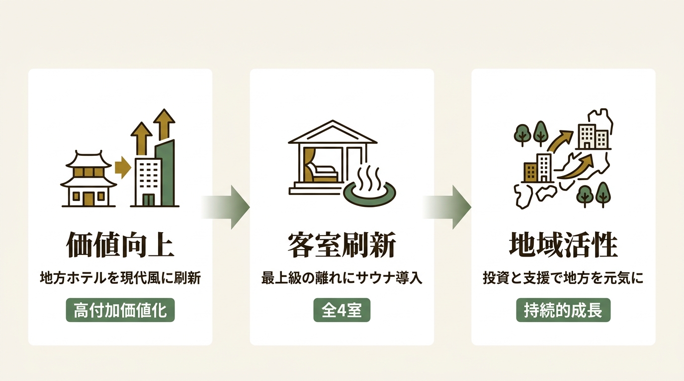 株式会社PROSPER ニュース要点の図解