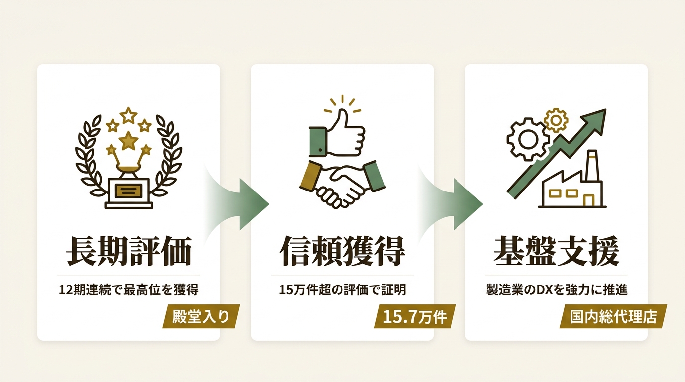 ピーエスジェイ合同会社 ニュース要点の図解