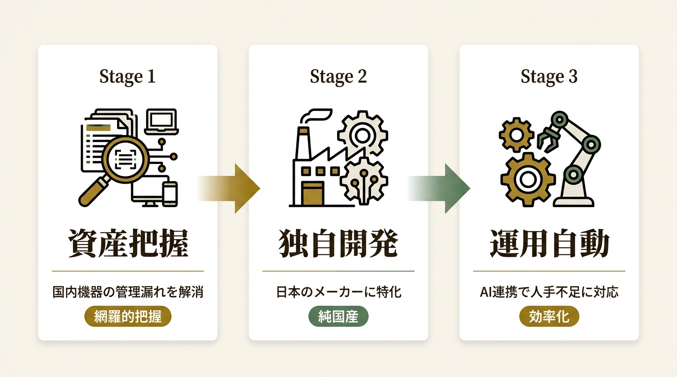 株式会社レインフォレスト ニュース要点の図解