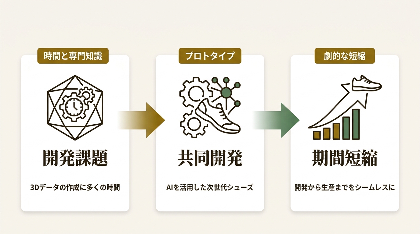 RebuilderAI Inc ニュース要点の図解