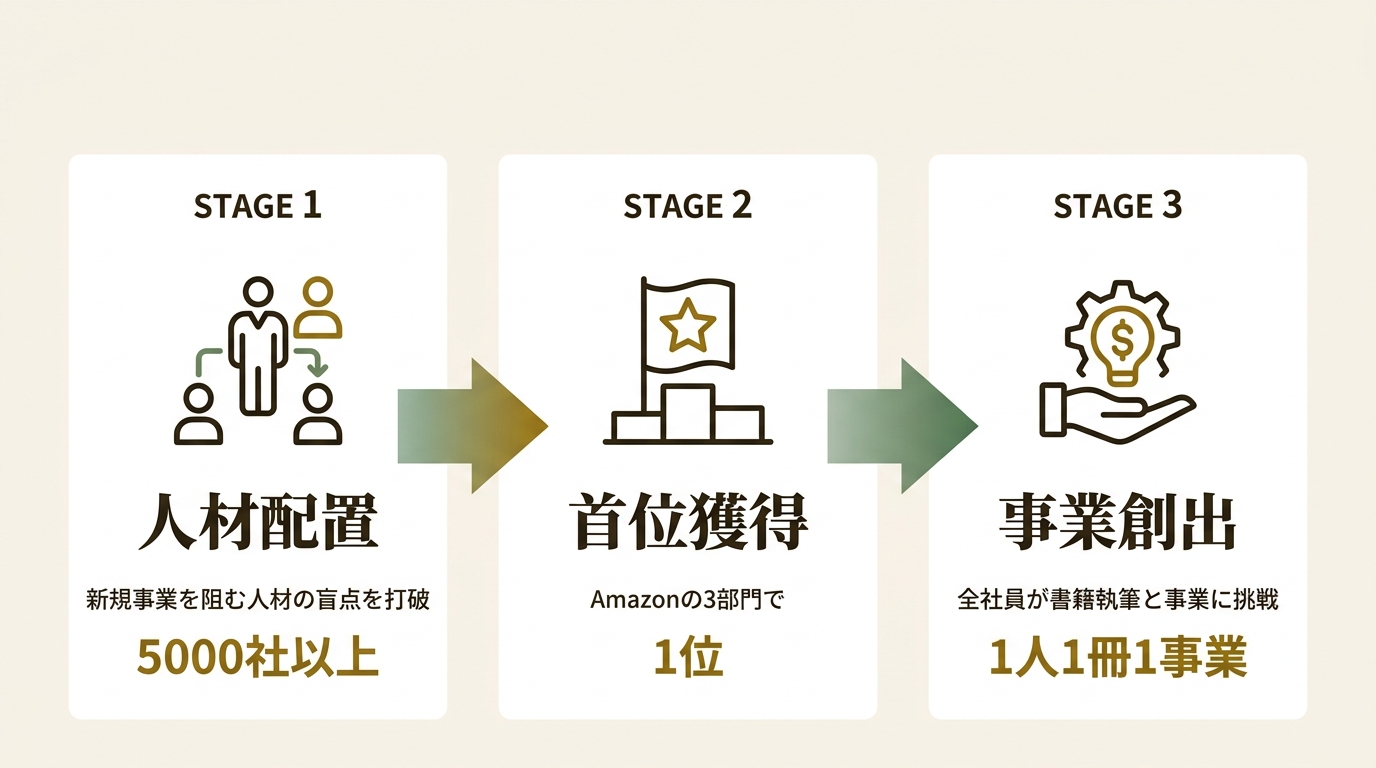 株式会社Relic ニュース要点の図解