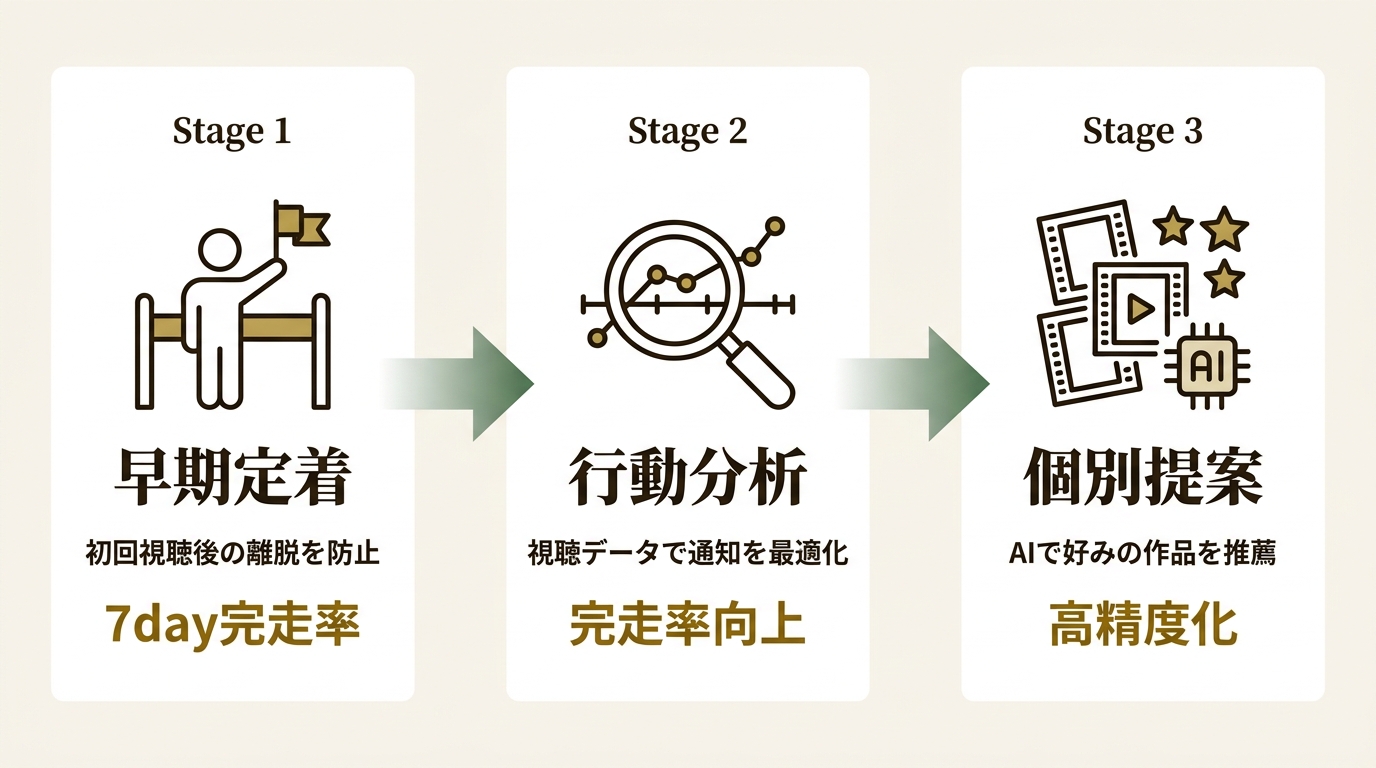 Repro株式会社 ニュース要点の図解