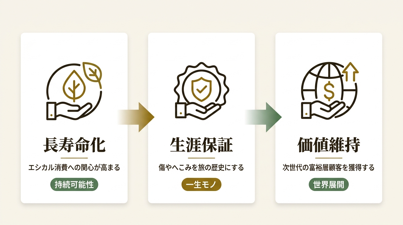 RIMOWA JAPAN Co., LTD ニュース要点の図解
