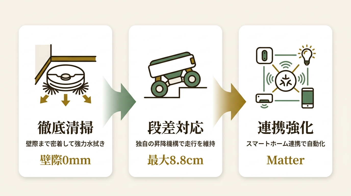 Beijing Roborock Technology Co., Ltd. ニュース要点の図解