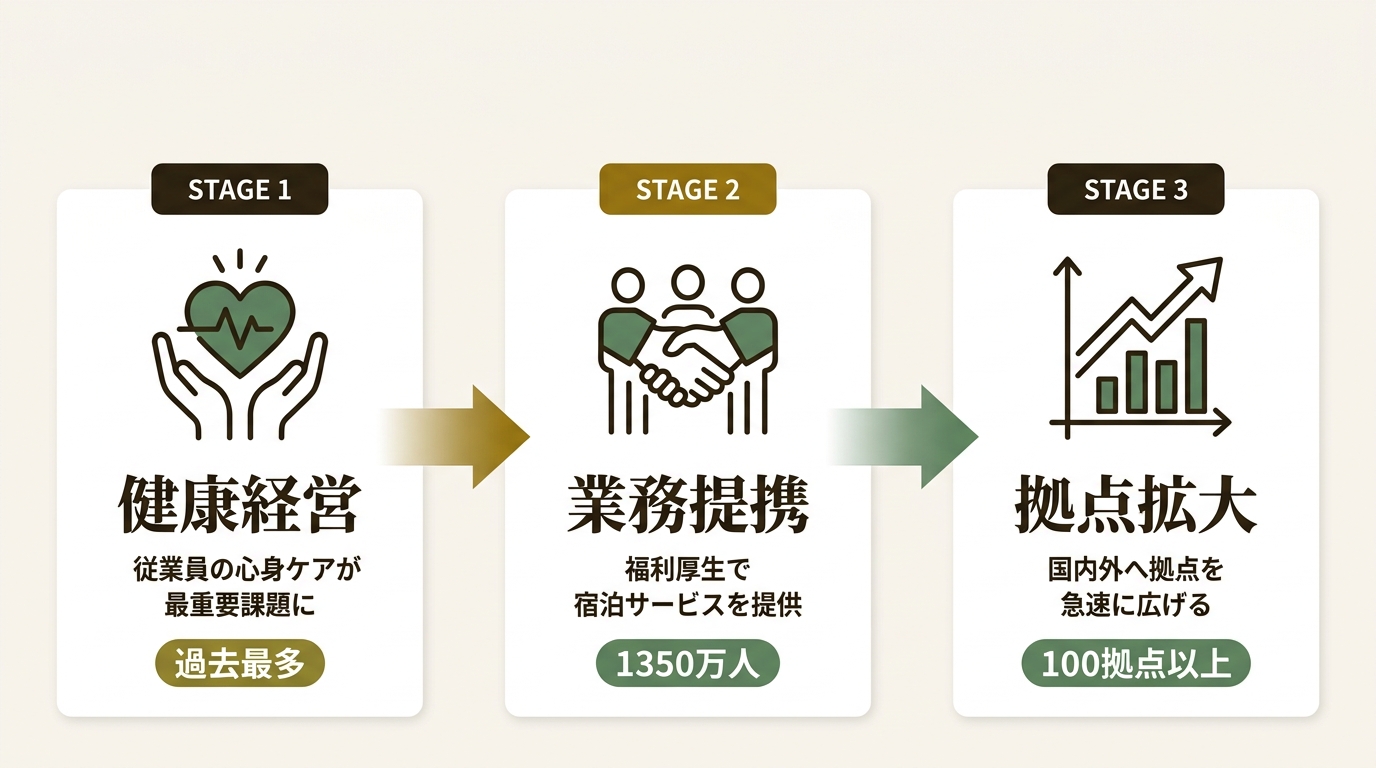 株式会社SANU ニュース要点の図解
