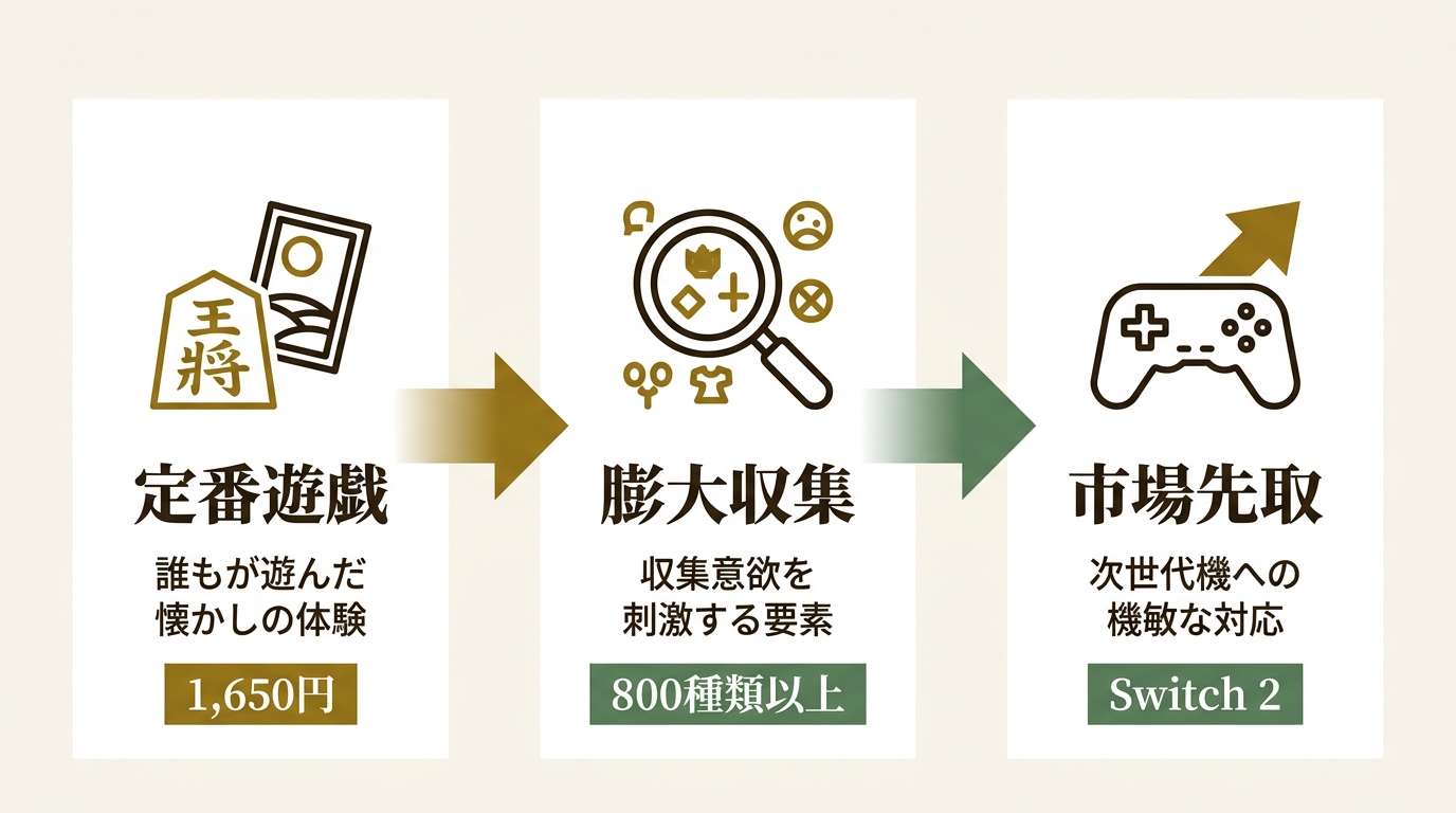 SAT-BOX株式会社 ニュース要点の図解