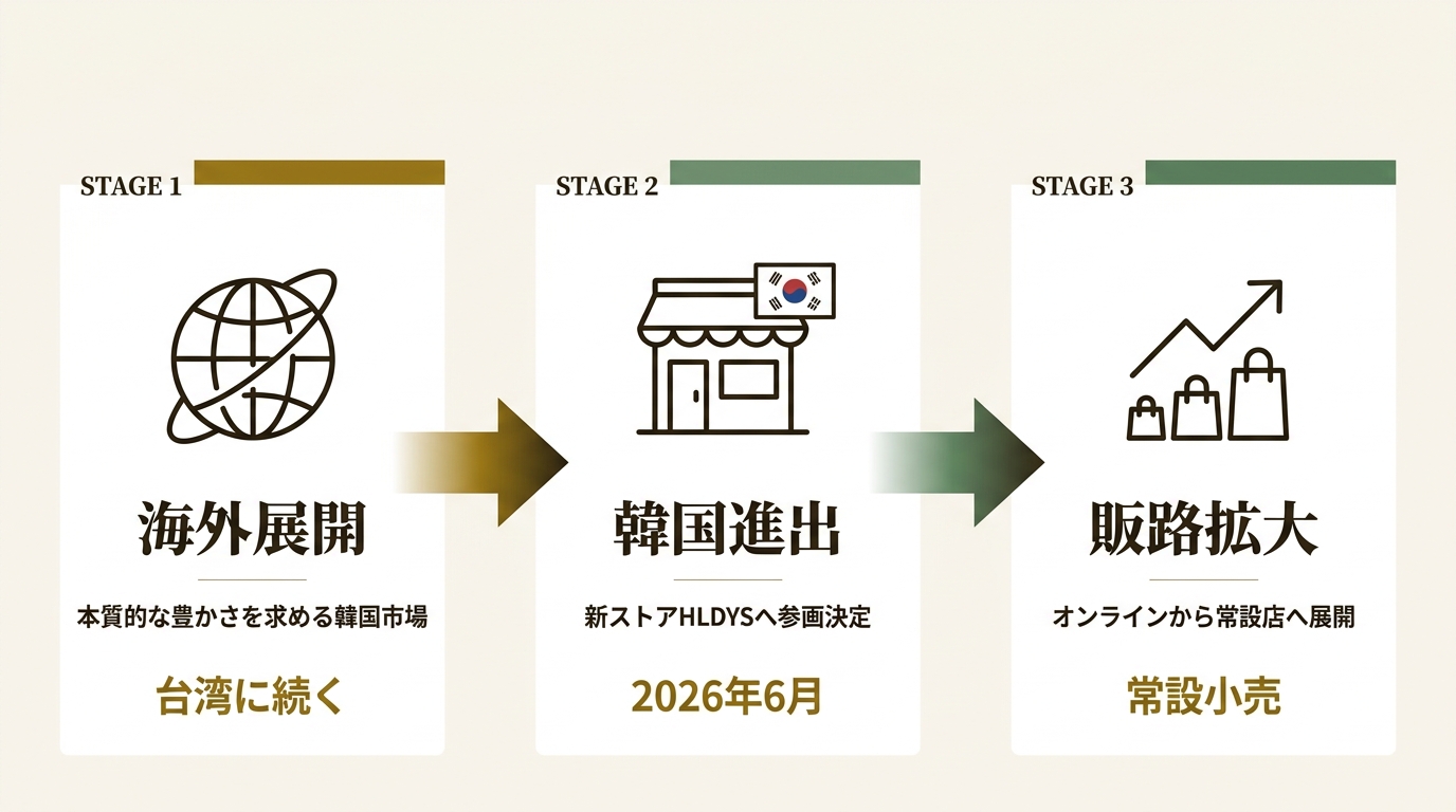 SATORU UTASHIRO DESIGN ニュース要点の図解