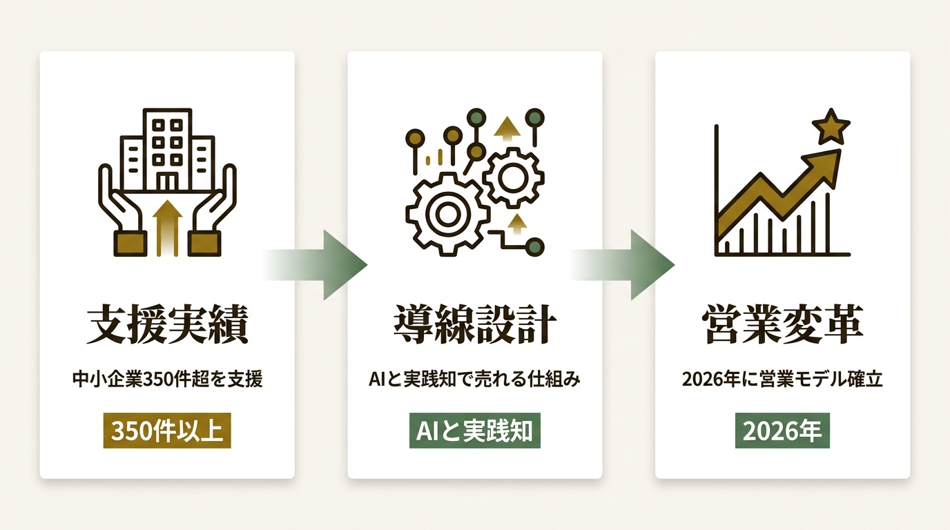 SCW OFFICE KANBE ニュース要点の図解