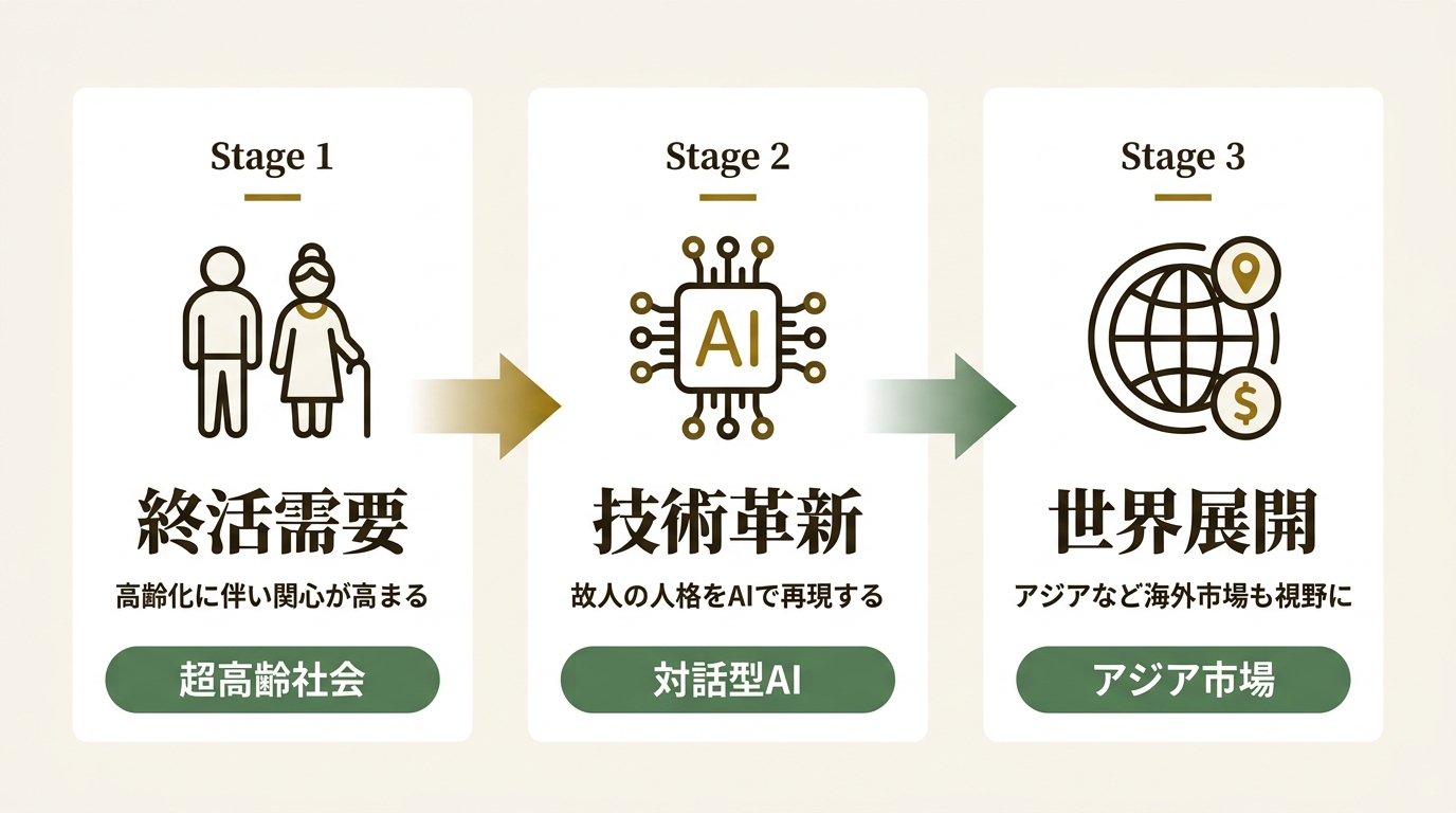 IG Japan株式会社 ニュース要点の図解