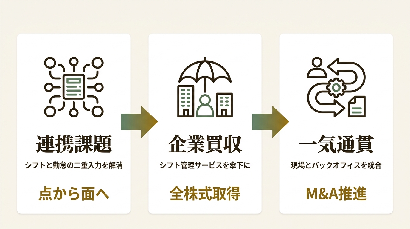 株式会社SmartHR ニュース要点の図解