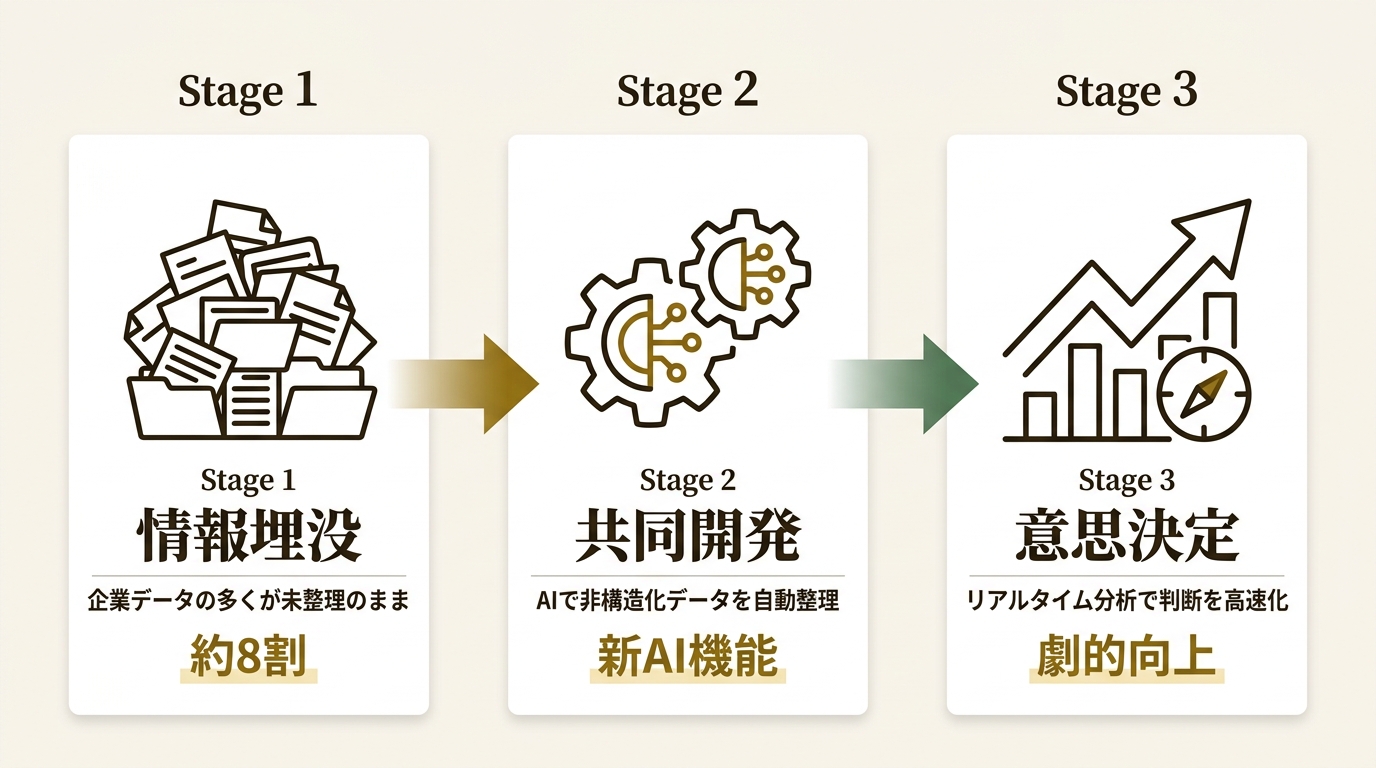 株式会社SNP Japan ニュース要点の図解