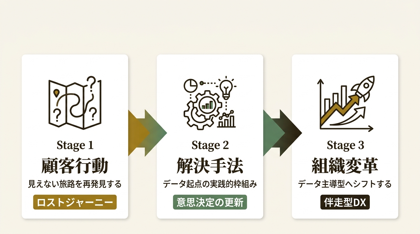 株式会社SORAMICHI ニュース要点の図解