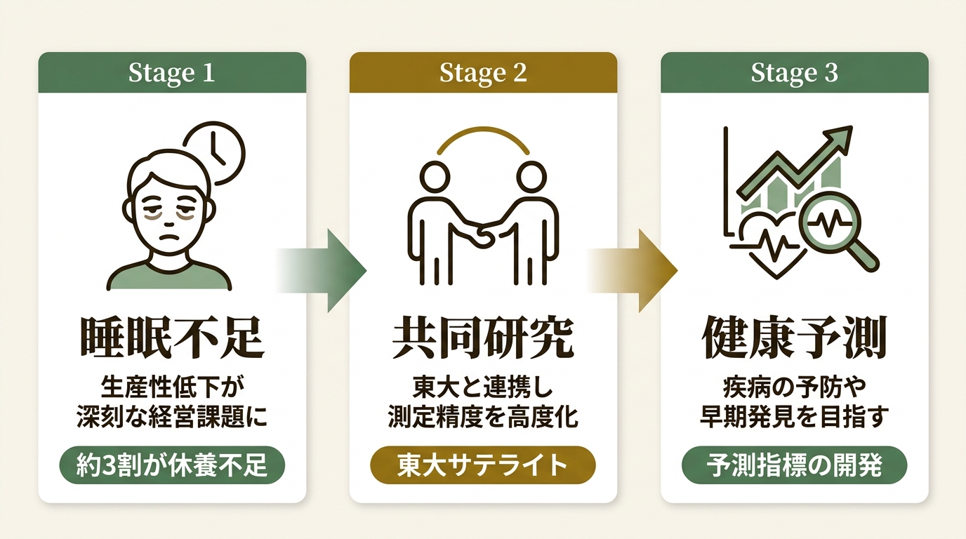 株式会社SOXAI ニュース要点の図解