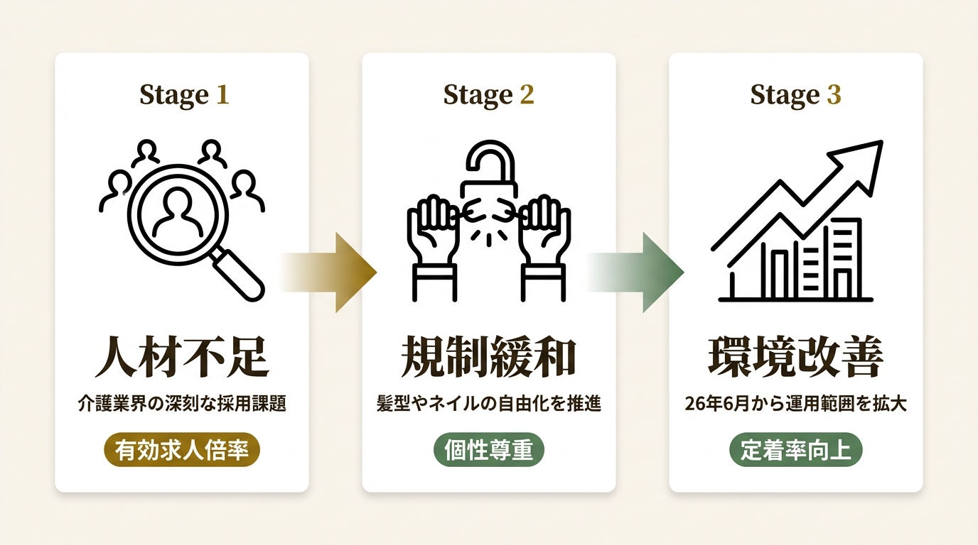 株式会社SOYOKAZE ニュース要点の図解
