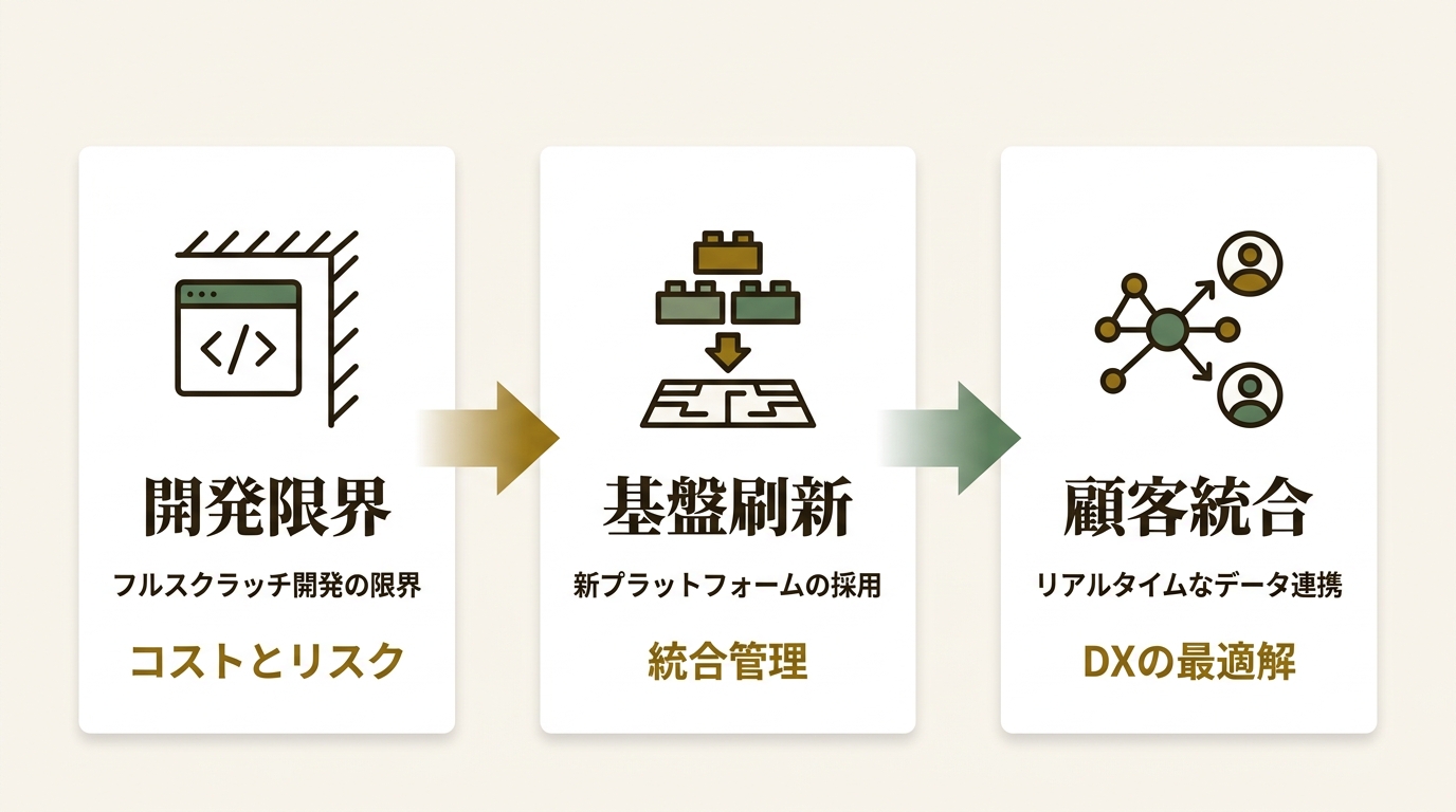 株式会社Stack ニュース要点の図解