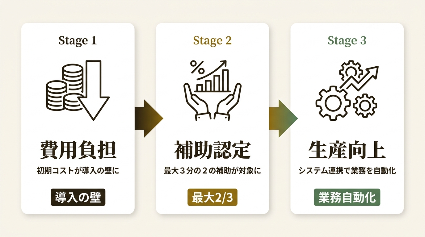 株式会社SUPERNOVA ニュース要点の図解