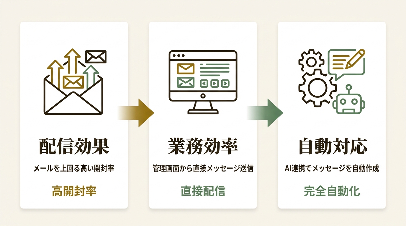 Supership株式会社 ニュース要点の図解