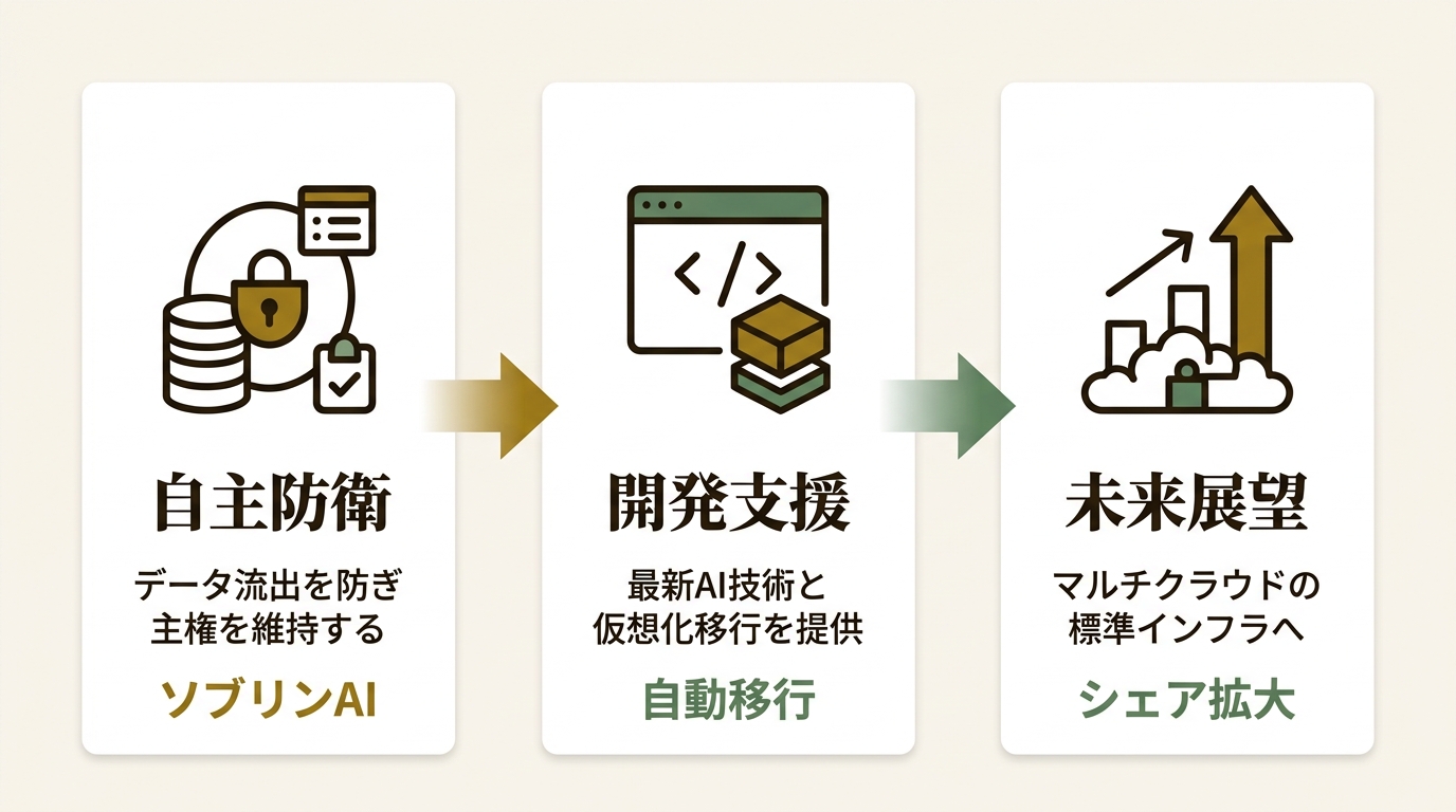 SUSEソフトウエアソリューションズジャパン株式会社 ニュース要点の図解