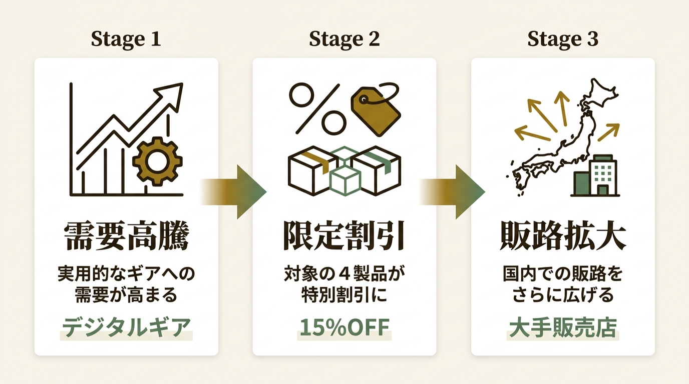 SYNTECH INTERNATIONAL LIMITED ニュース要点の図解