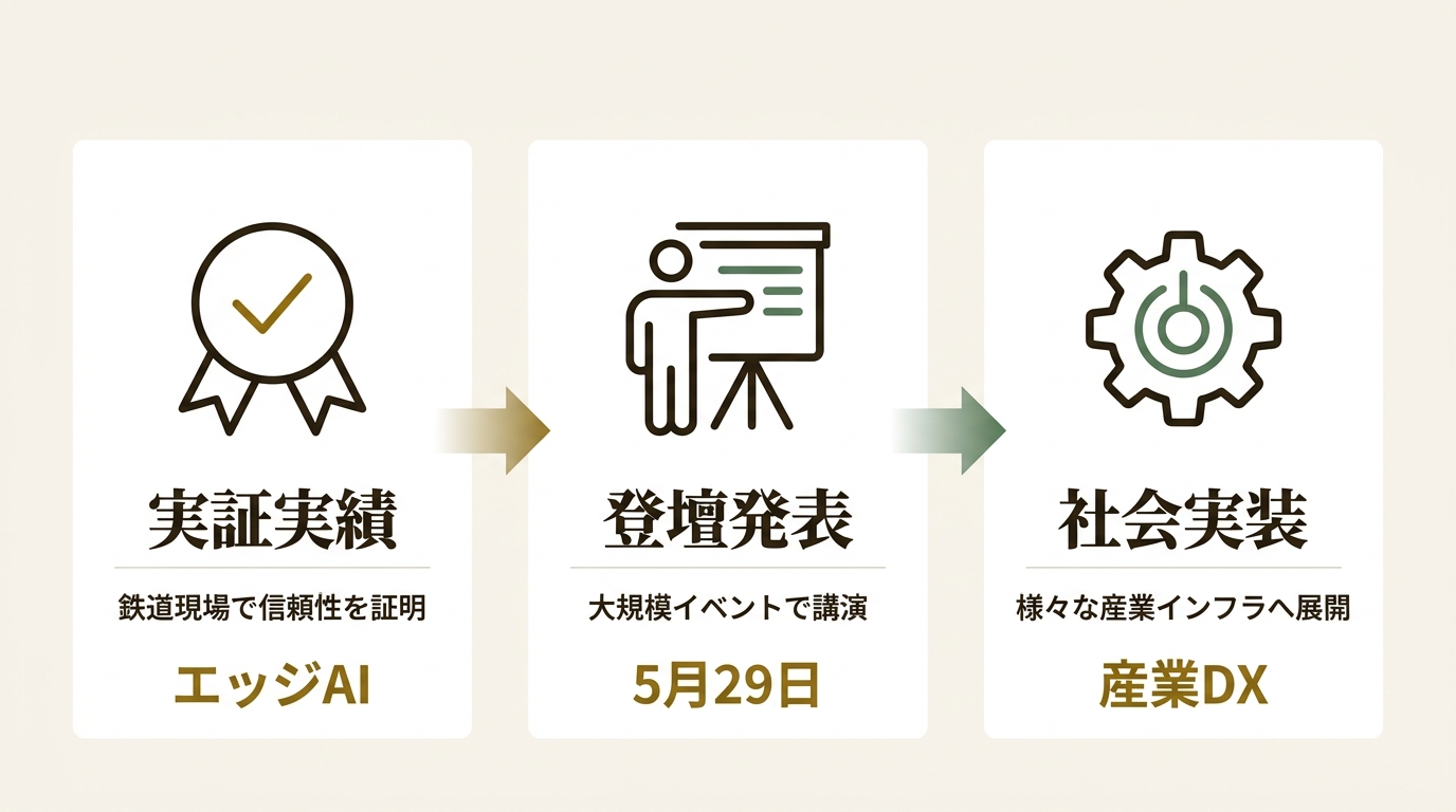 Tokyo Artisan Intelligence株式会社 ニュース要点の図解