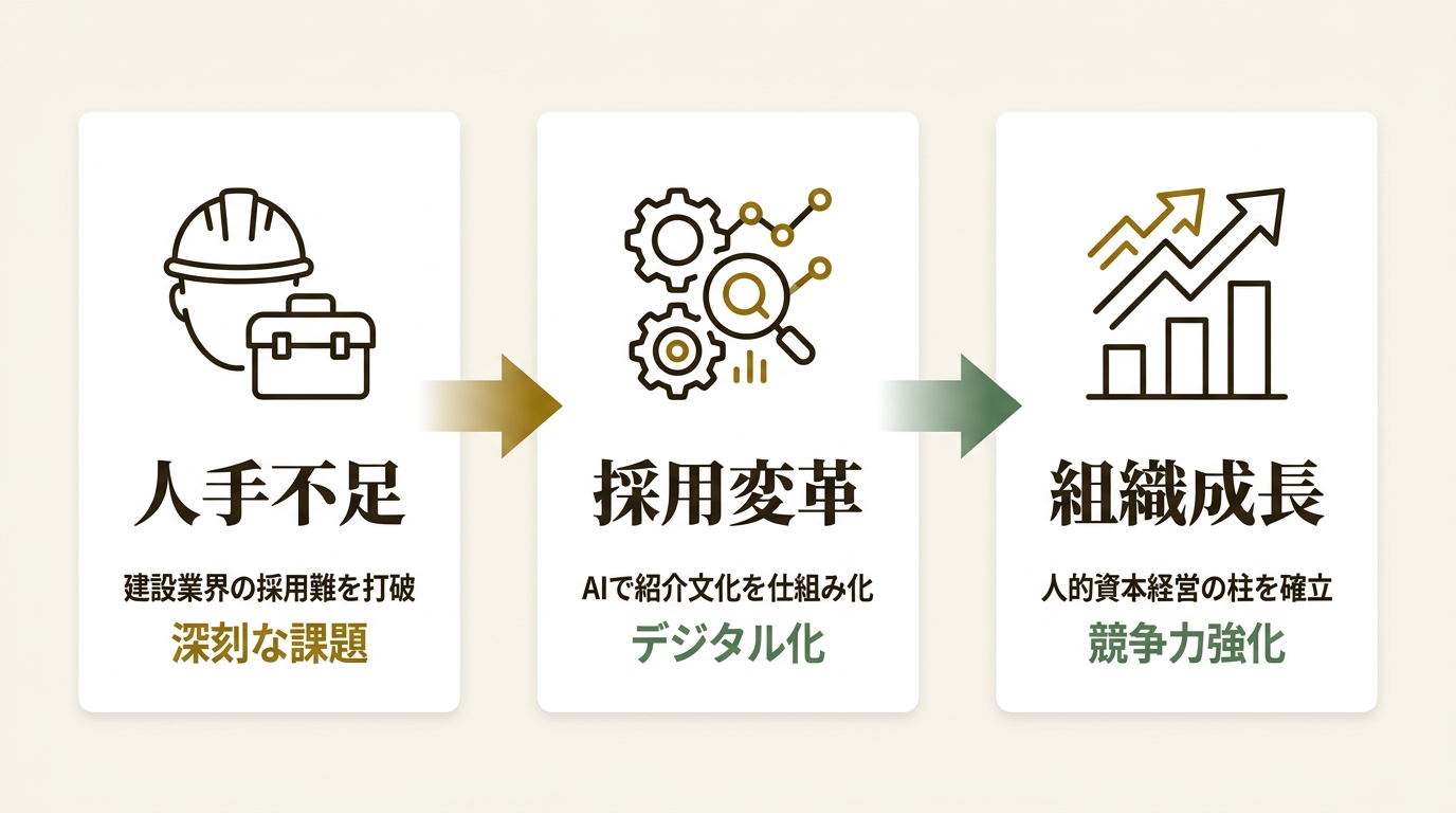 株式会社TalentX ニュース要点の図解